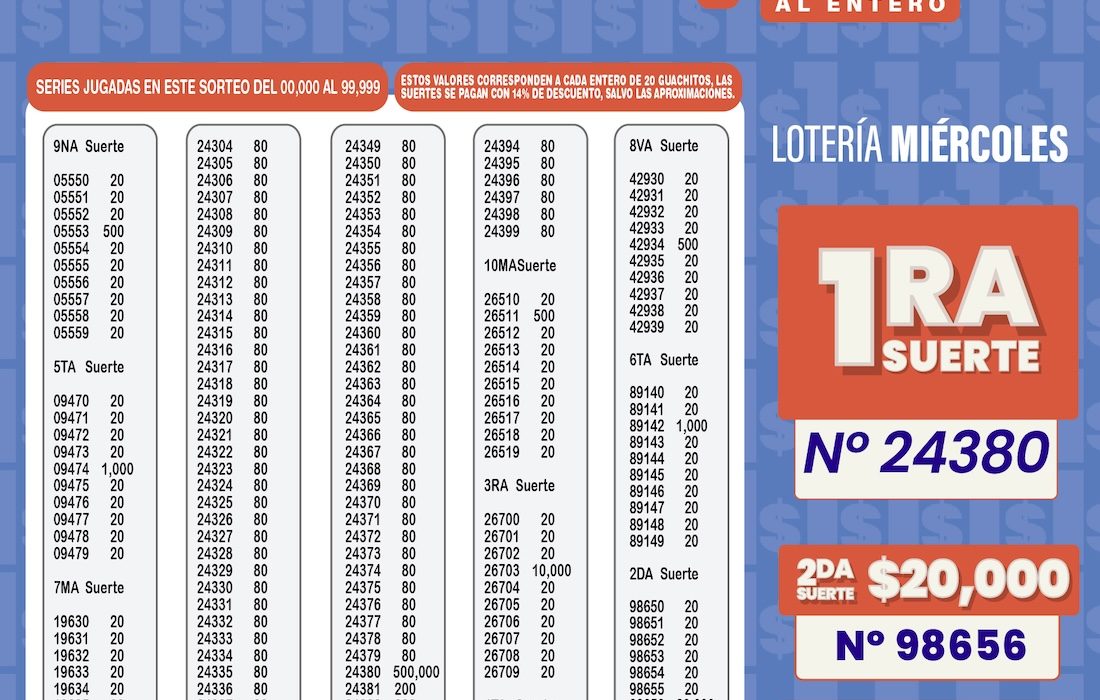 Resultados sorteo 7300 La Lotería