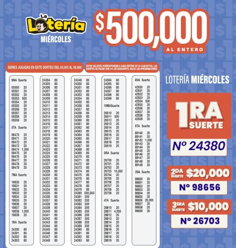 Resultados sorteo 7300 La Lotería