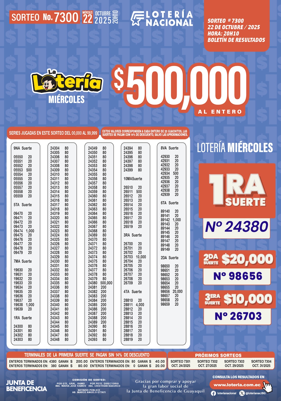 Resultados sorteo 7300 La Lotería